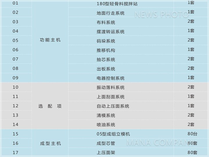 1647934435575803.jpg M05新品-標準配置.jpg