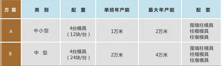 1745914521125647.jpg 條式圍墻板產能及配置圖.jpg